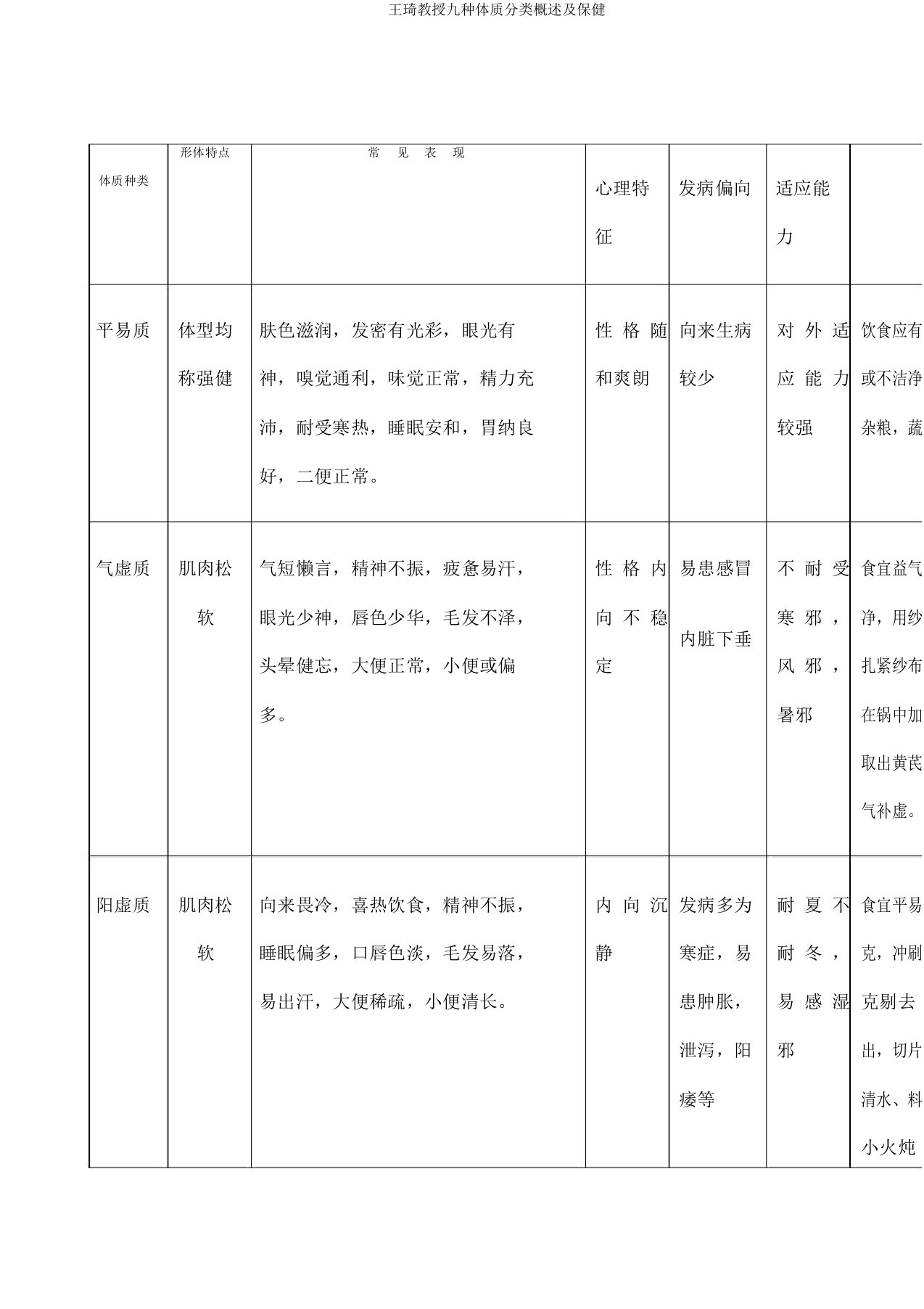 王琦教授九种体质分类概述及保健