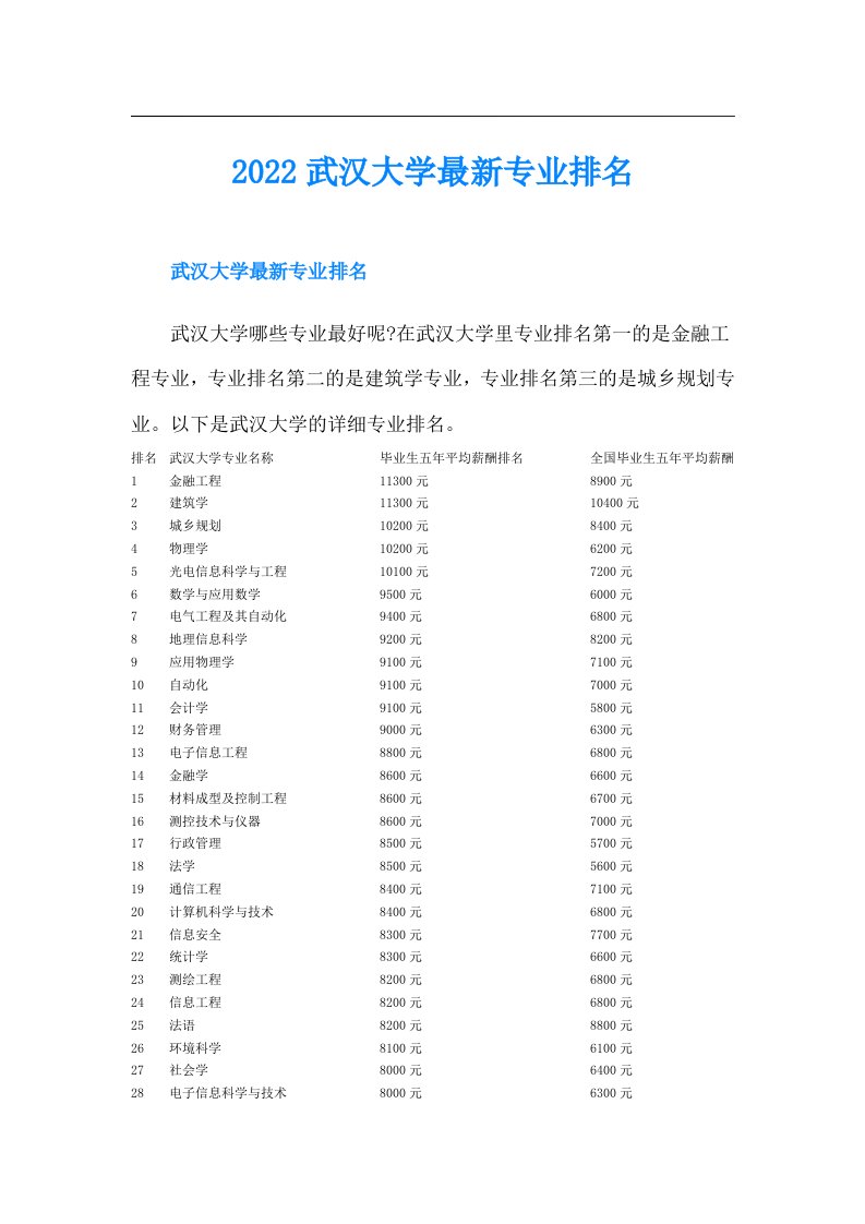 武汉大学最新专业排名