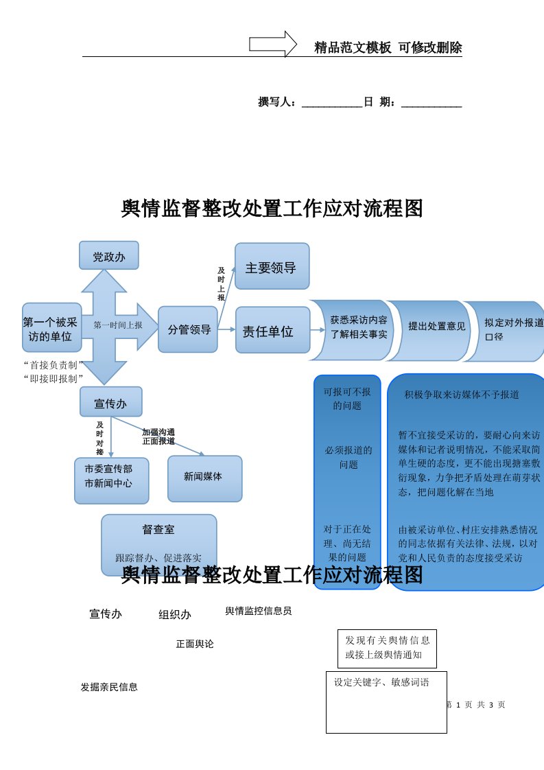 舆情监督整改处置工作应对流程图