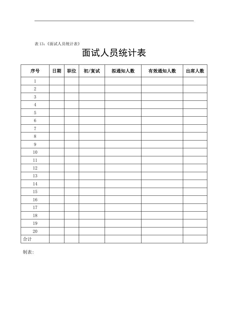 【管理精品】面试人员统计表