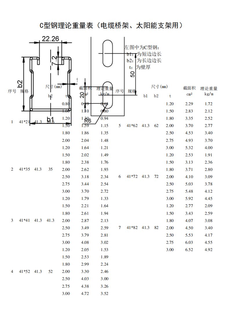 C型钢(41x41、41x72等)规格及理论重量表电缆桥架、太阳能支架用