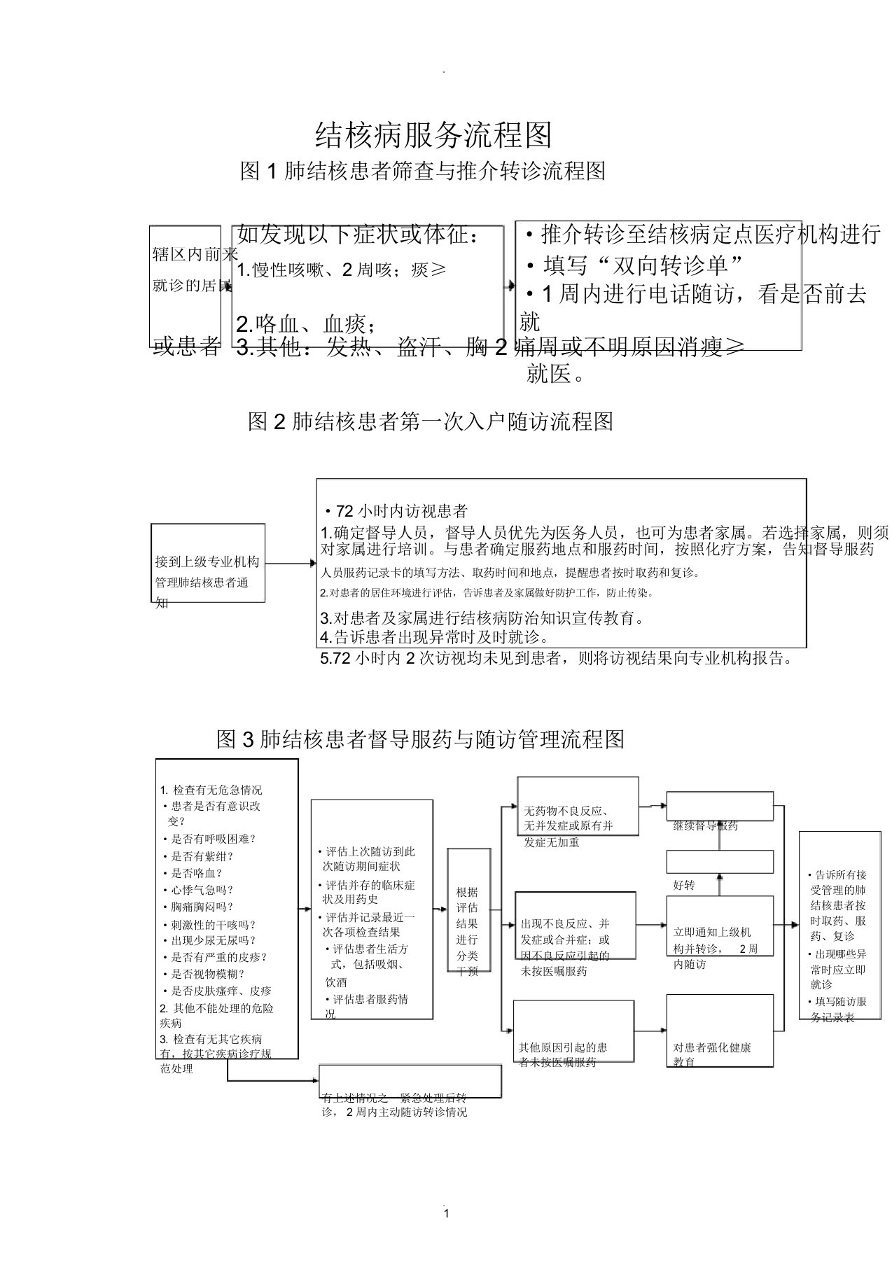 结核病服务流程图