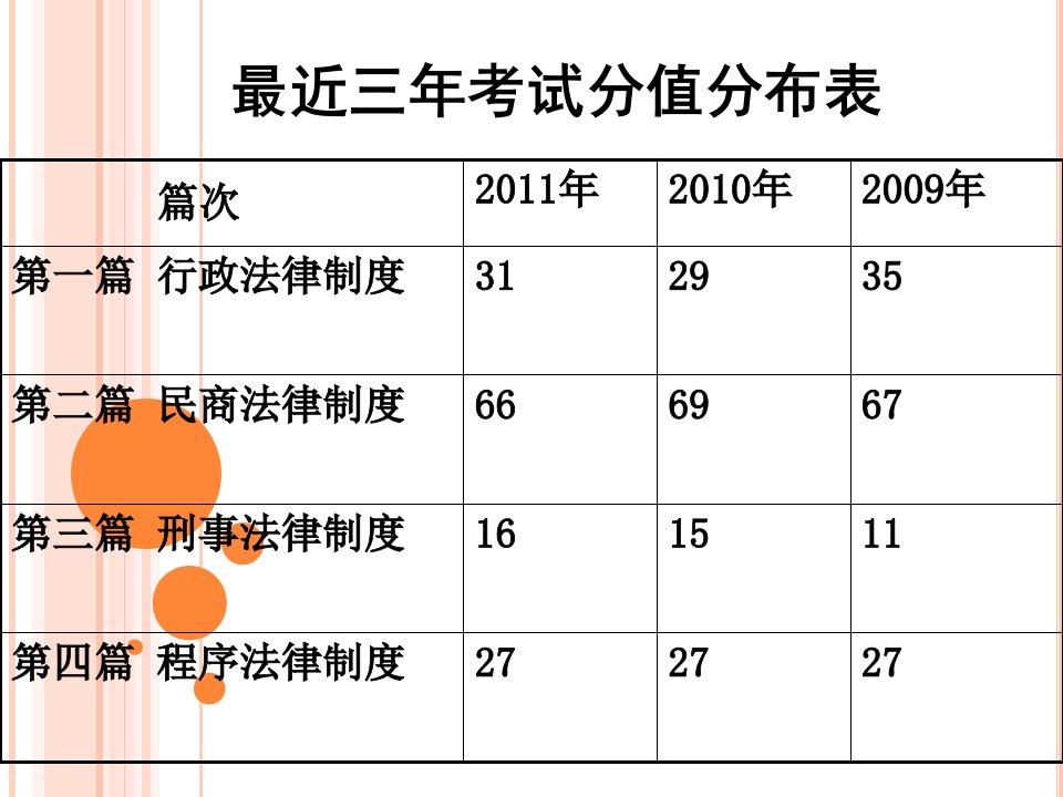 税收相关法律PPT2012年(教学稿)