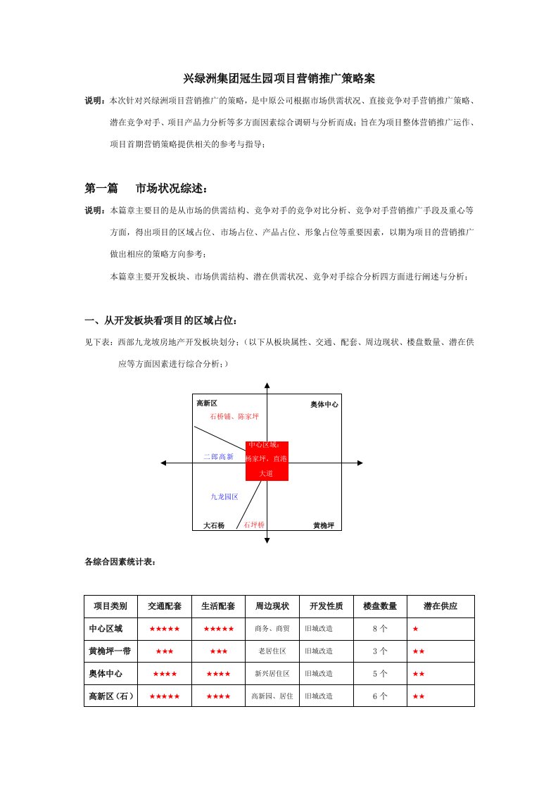 中原重庆市兴绿洲集团冠生园项目营销推广策略案