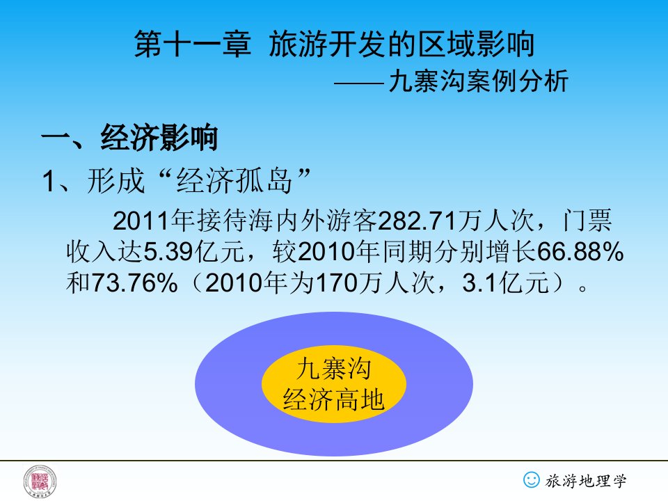 旅游地理学课程第十一章-旅游开发的区域影响课件