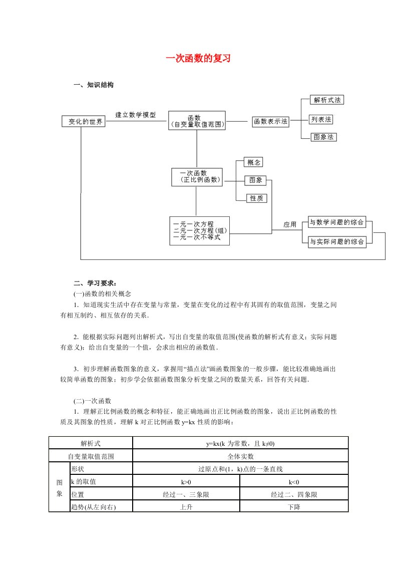 八年级数学一次函数的复习