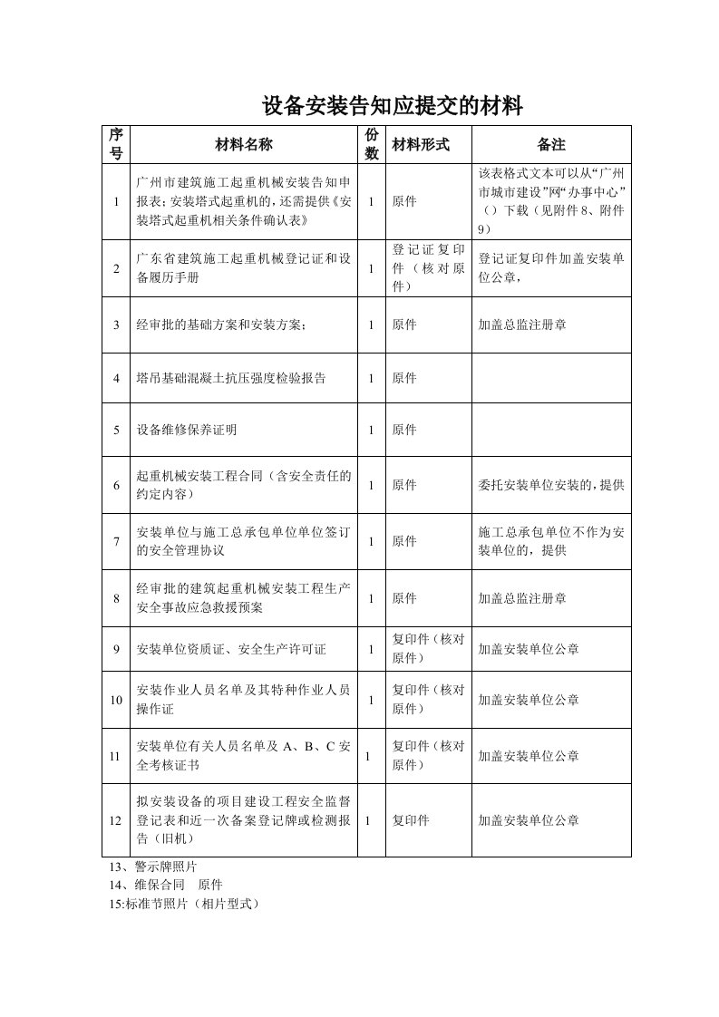 精品文档-201541716480附件4告知