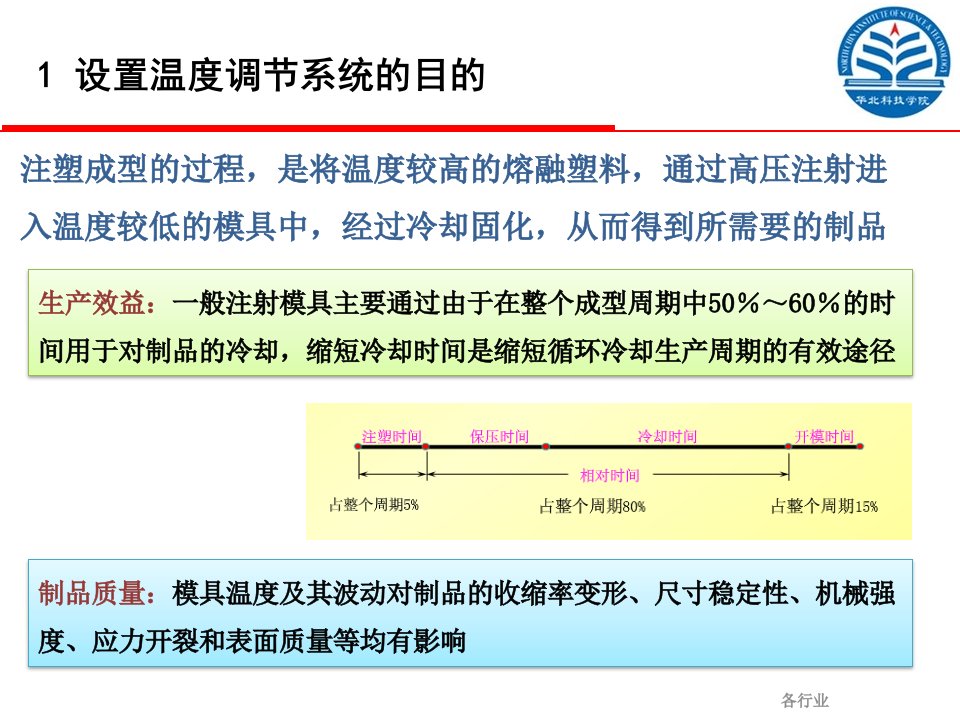 注塑模具温度调节系统稻谷书屋