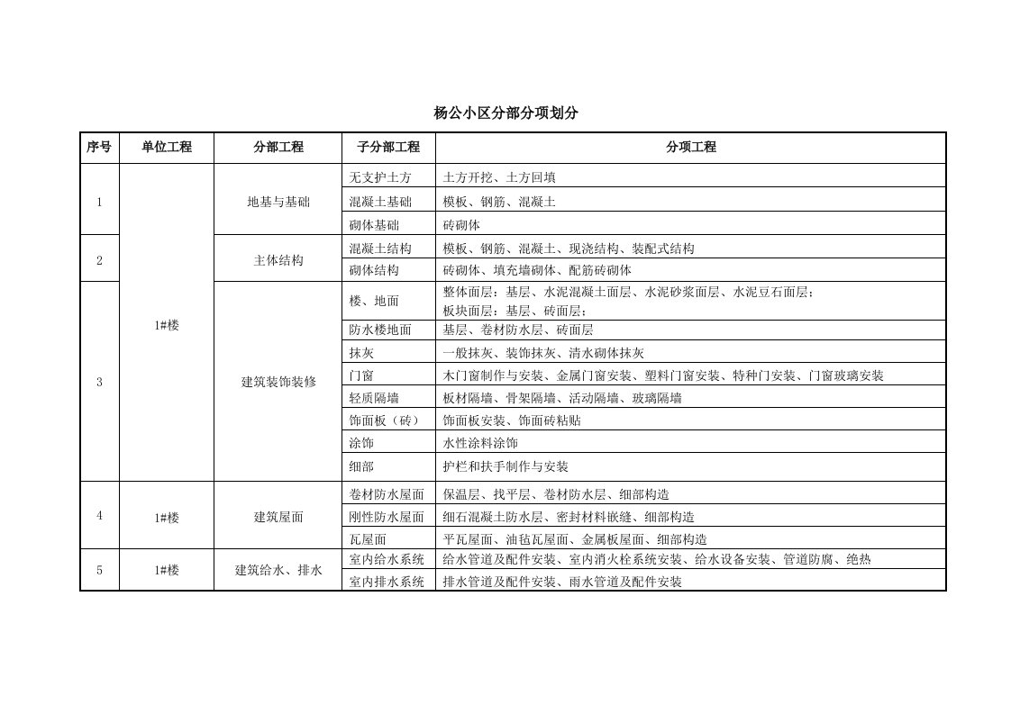 砖混结构房屋分部分项划分