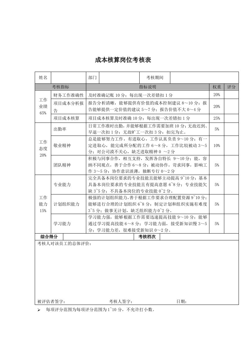 成本核算岗位考核表