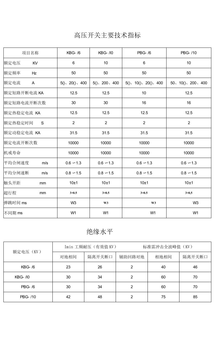 高压开关主要技术指标