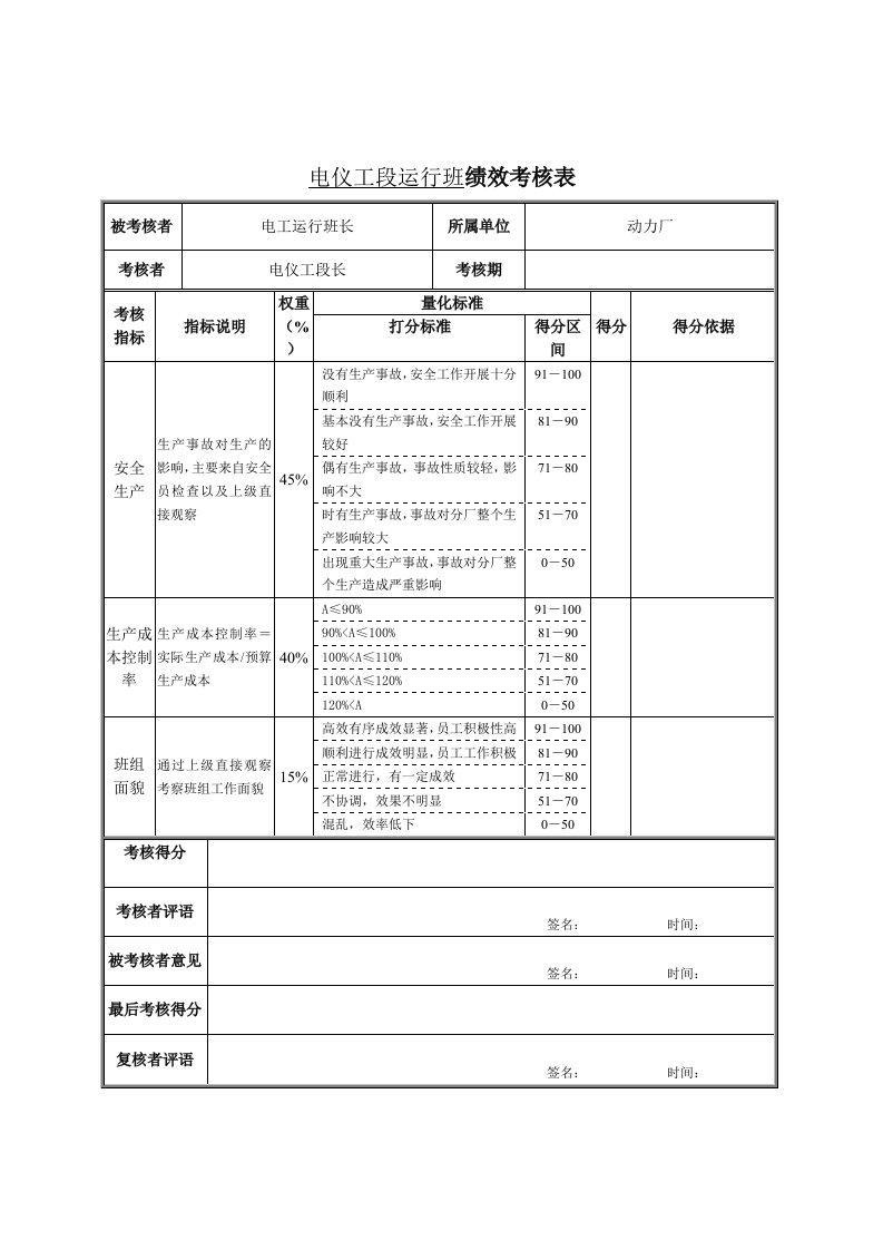 电仪工段运行班绩效考核表