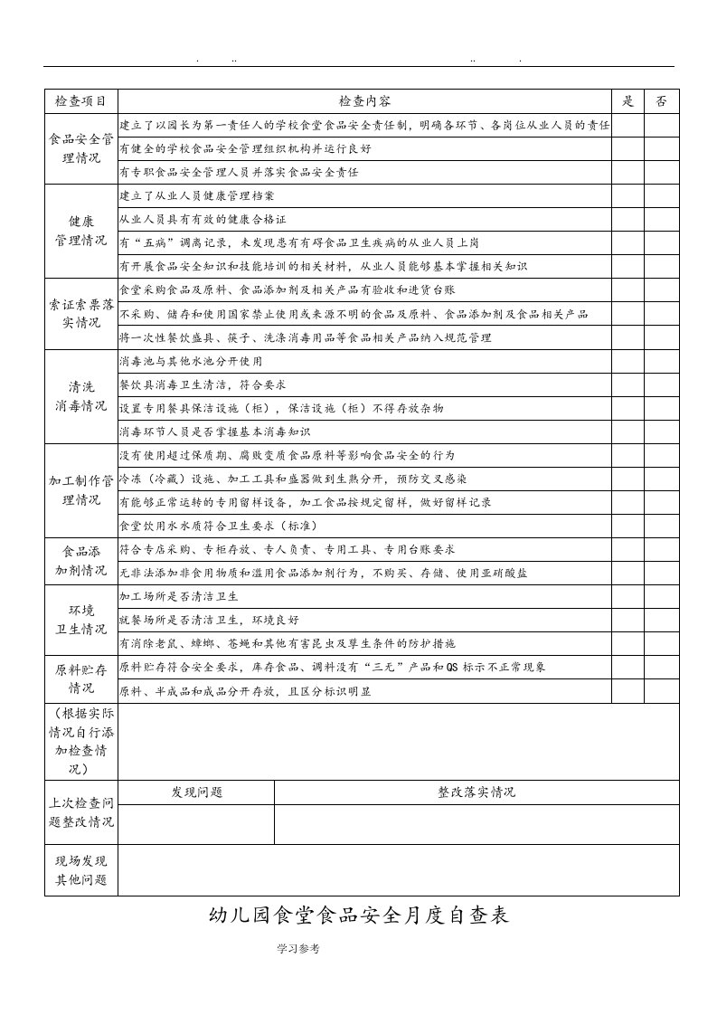 幼儿园食堂食品安全月度自查表