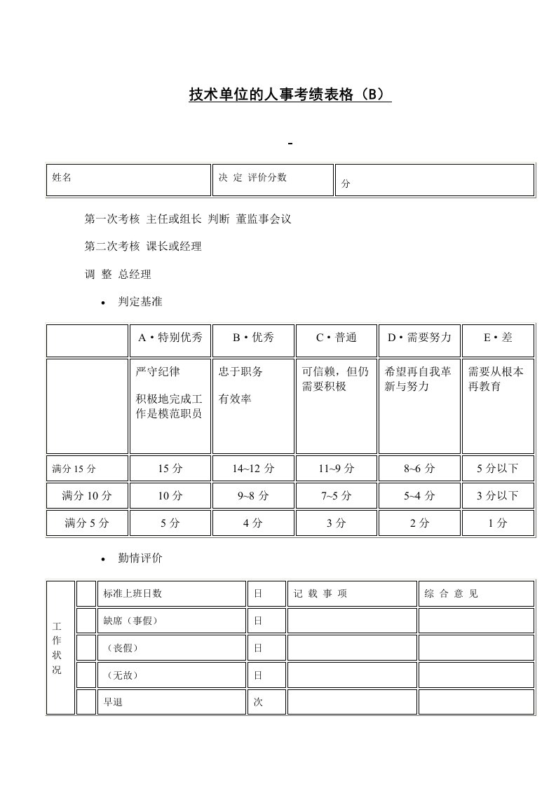 技术单位人事考绩表格(B)