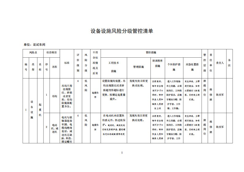 特种设备设施风险分级管控清单