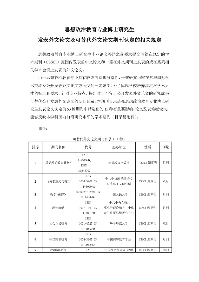 思想政治教育专业博士研究生发表论