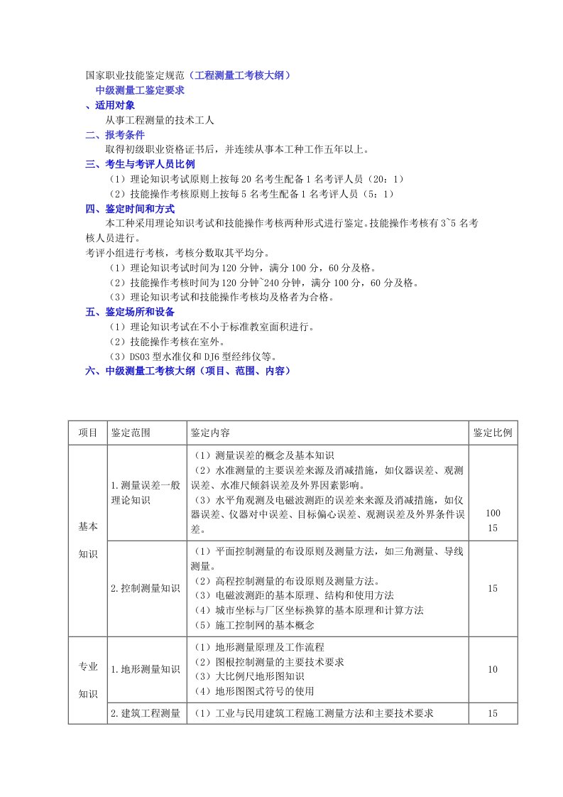 国家职业技能鉴定规范工程测量工考核大纲中级测量工鉴定要求