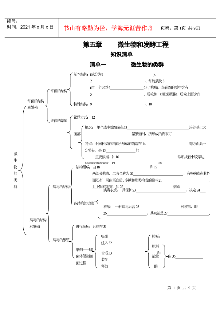 微生物和发酵工程练习清单