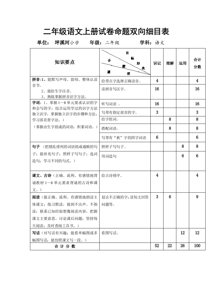 二年级语文上册试卷命题双向细目表