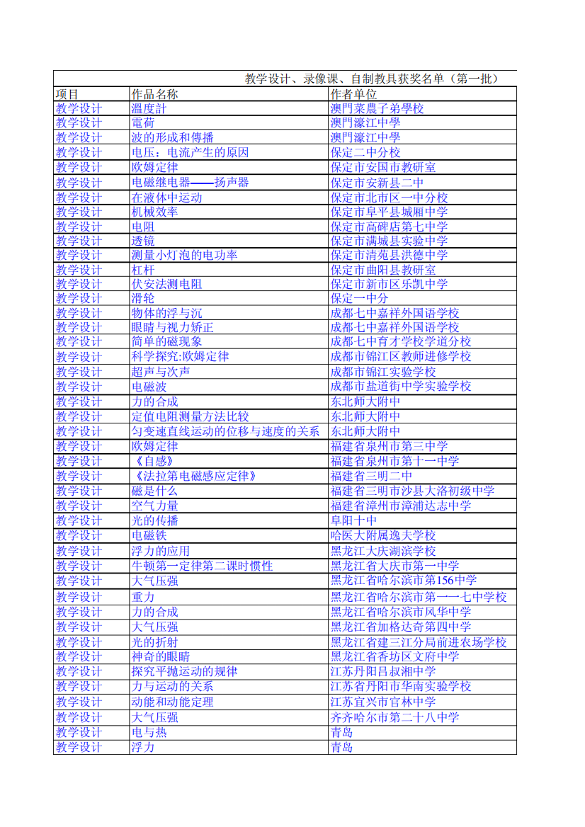 第九届教学大赛中的教学设计、录像课、自制教具的奖项名单