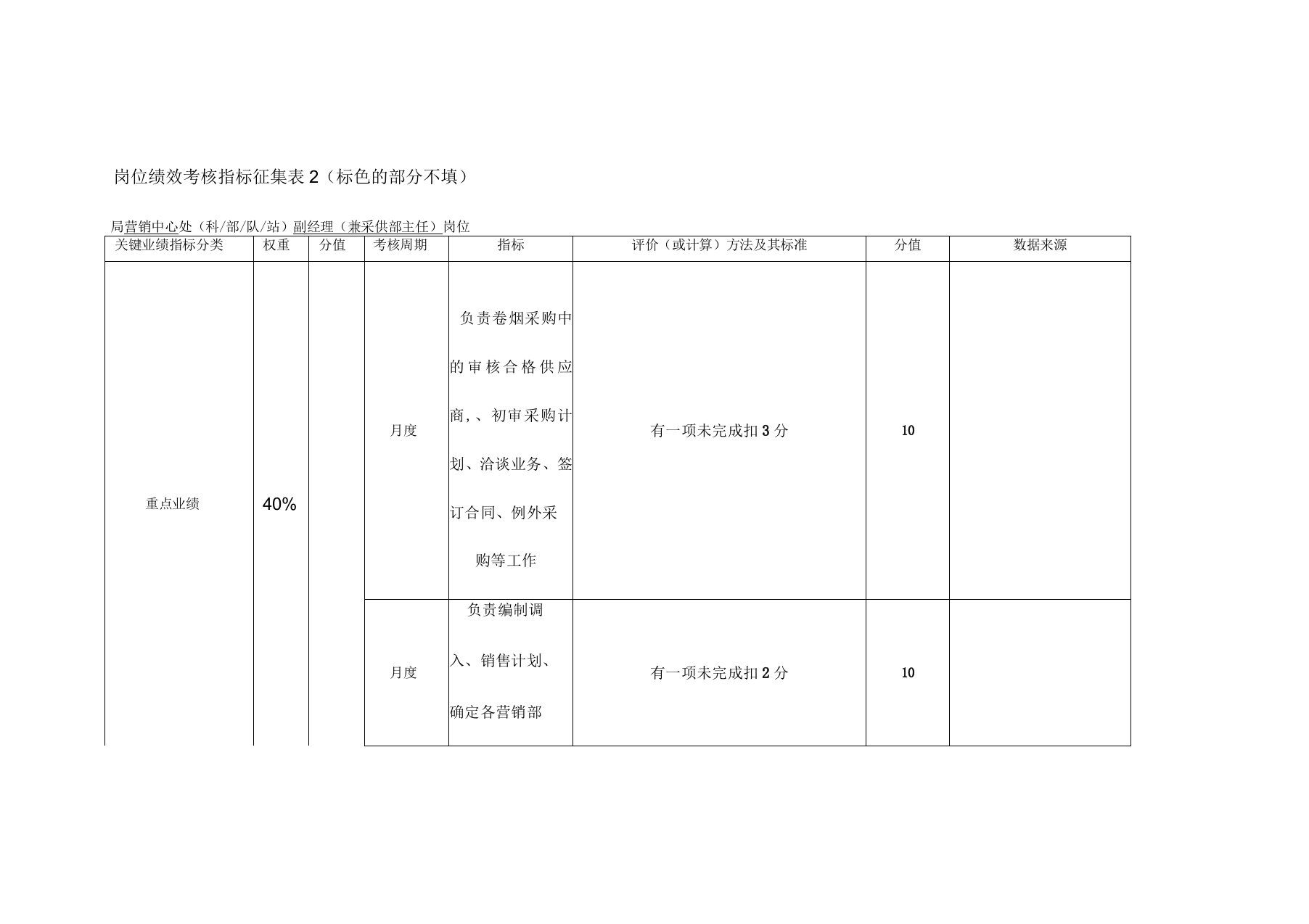 岗位绩效考核指标征集表(采供部主任)