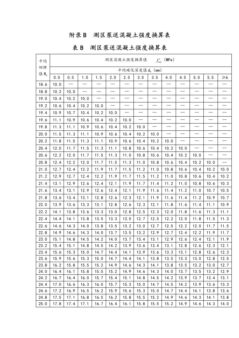 回弹法检测泵送混凝土换算表