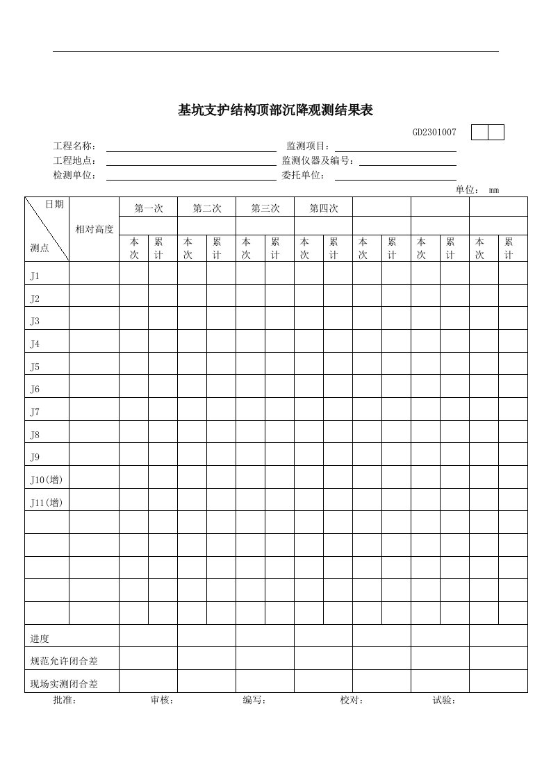 【管理精品】基坑支护结构顶部沉降观测结果表