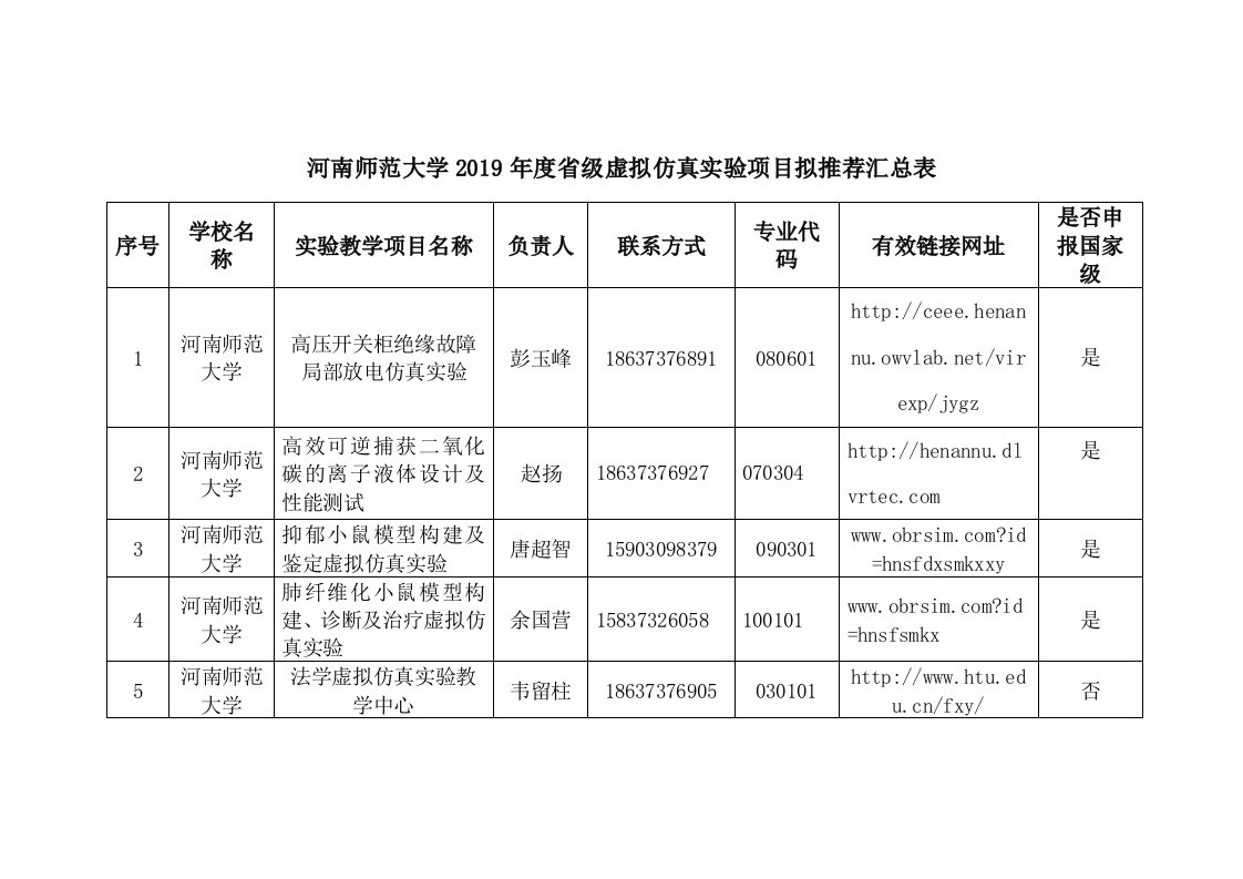 河南师范大学2019级虚拟仿真项目拟推荐汇总表