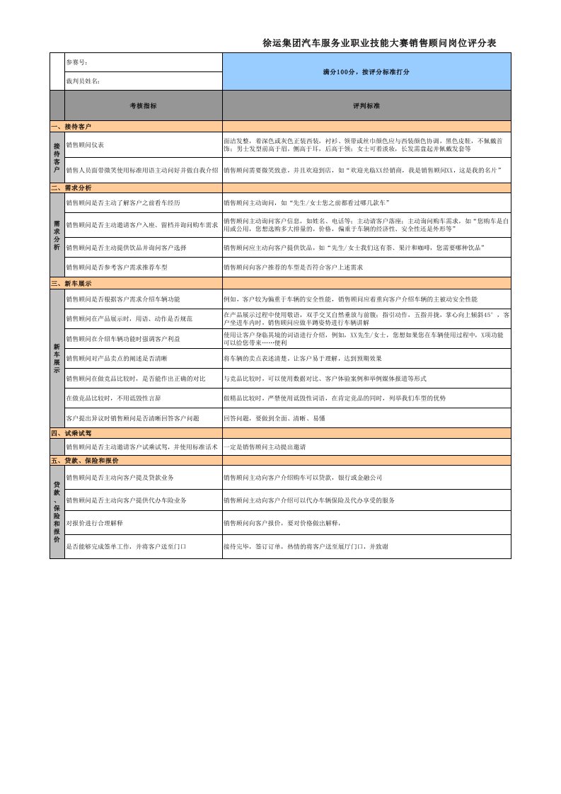 销售技能竞赛评分表