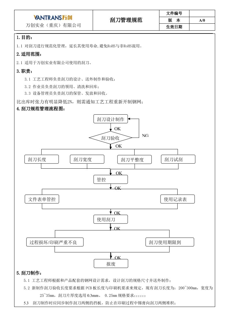 详细版刮刀管理规范