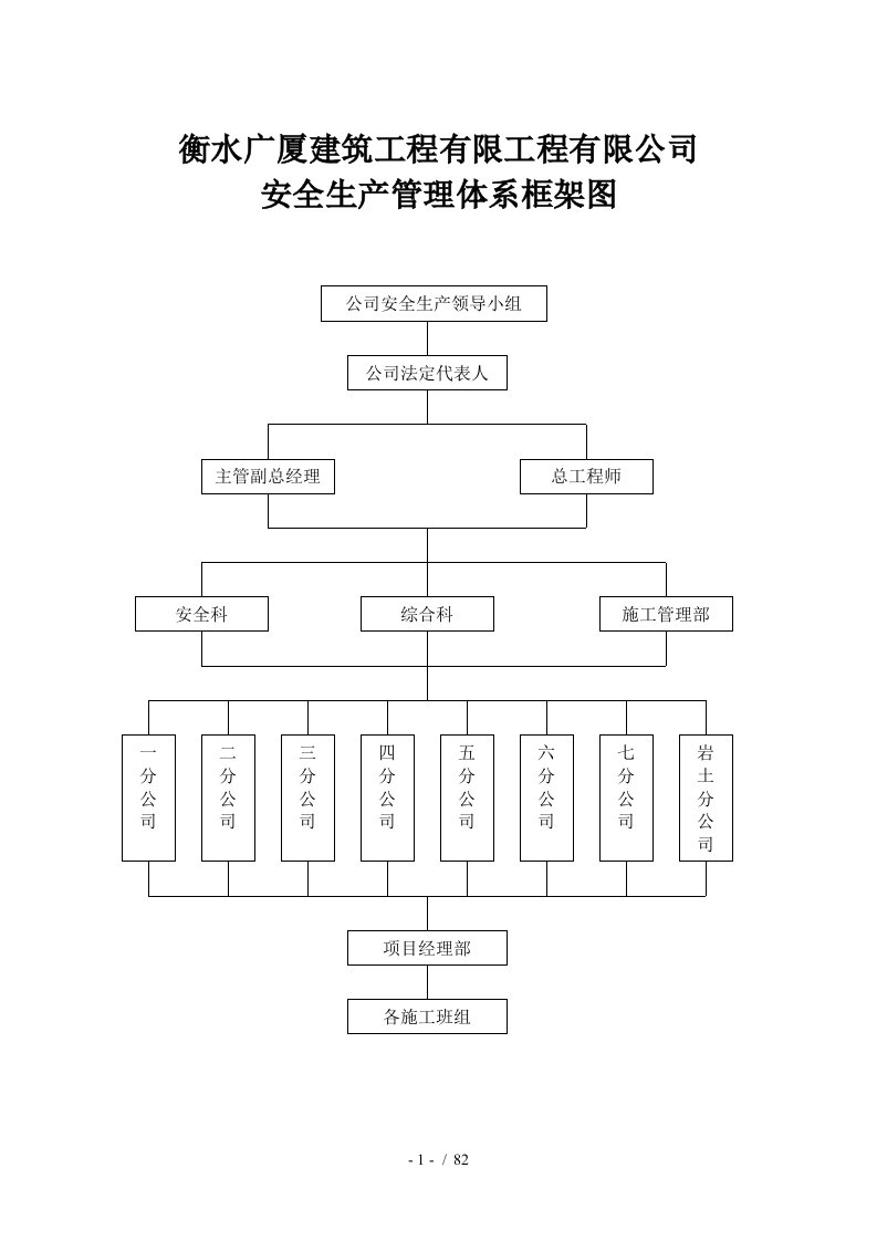 建筑工程有限公司安全生产制度汇编