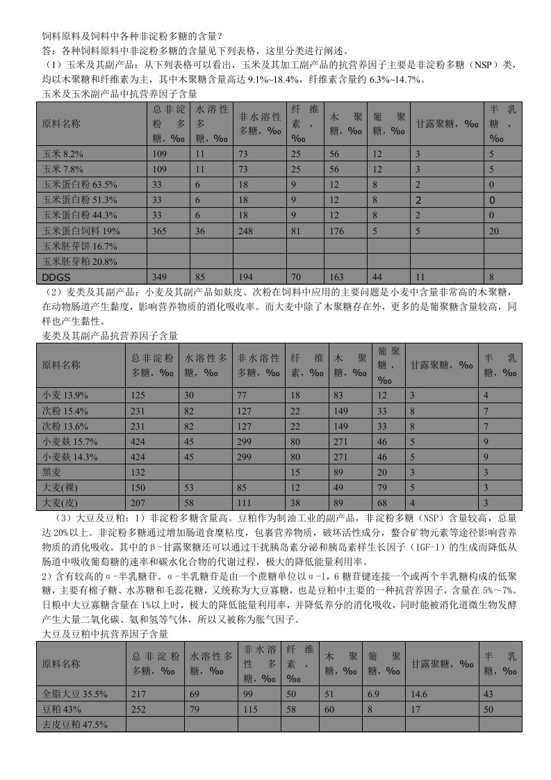 饲料原料及饲料中各种非淀粉多糖的含量