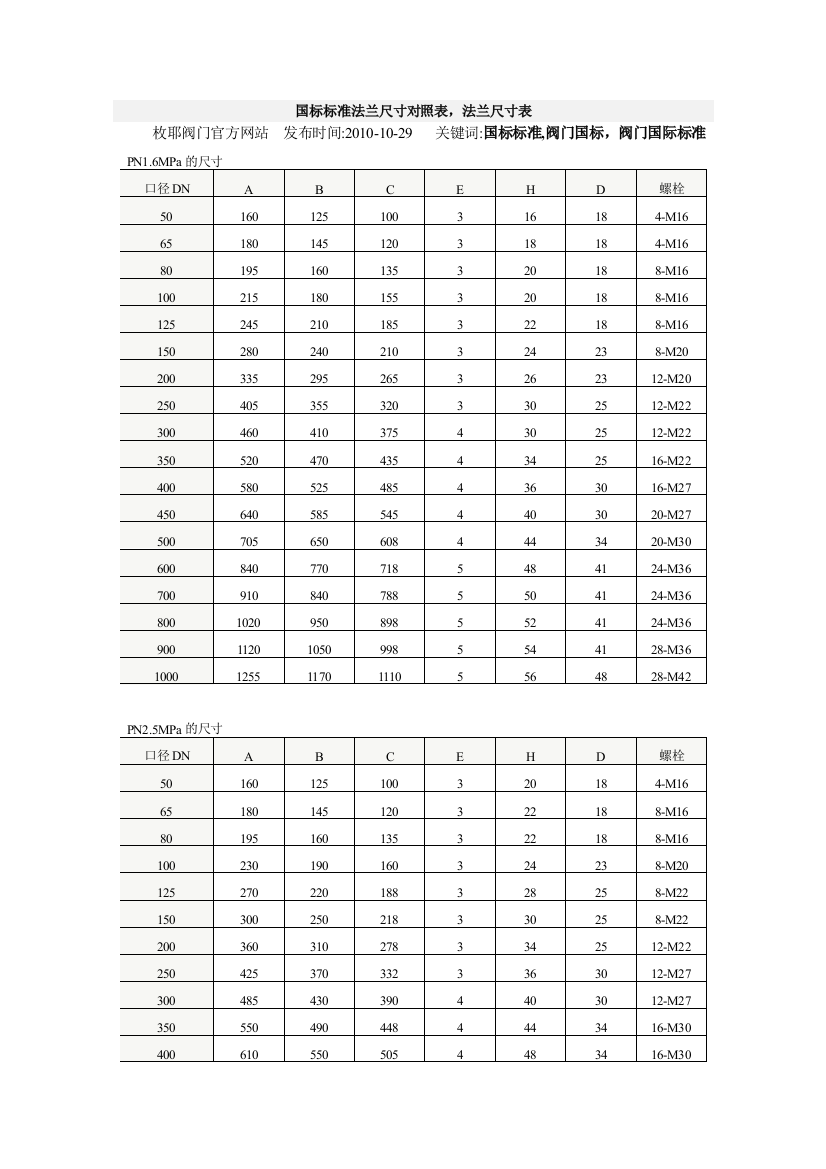 法兰尺寸表国标标准法兰尺寸对照表