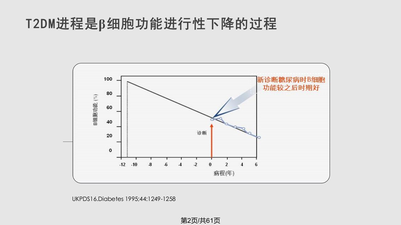 tdm口服药治疗诺和龙治疗