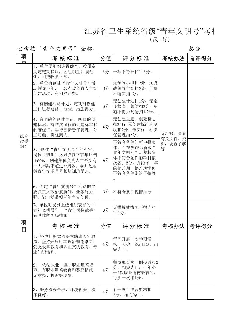 青年文明号考核细则-（一）