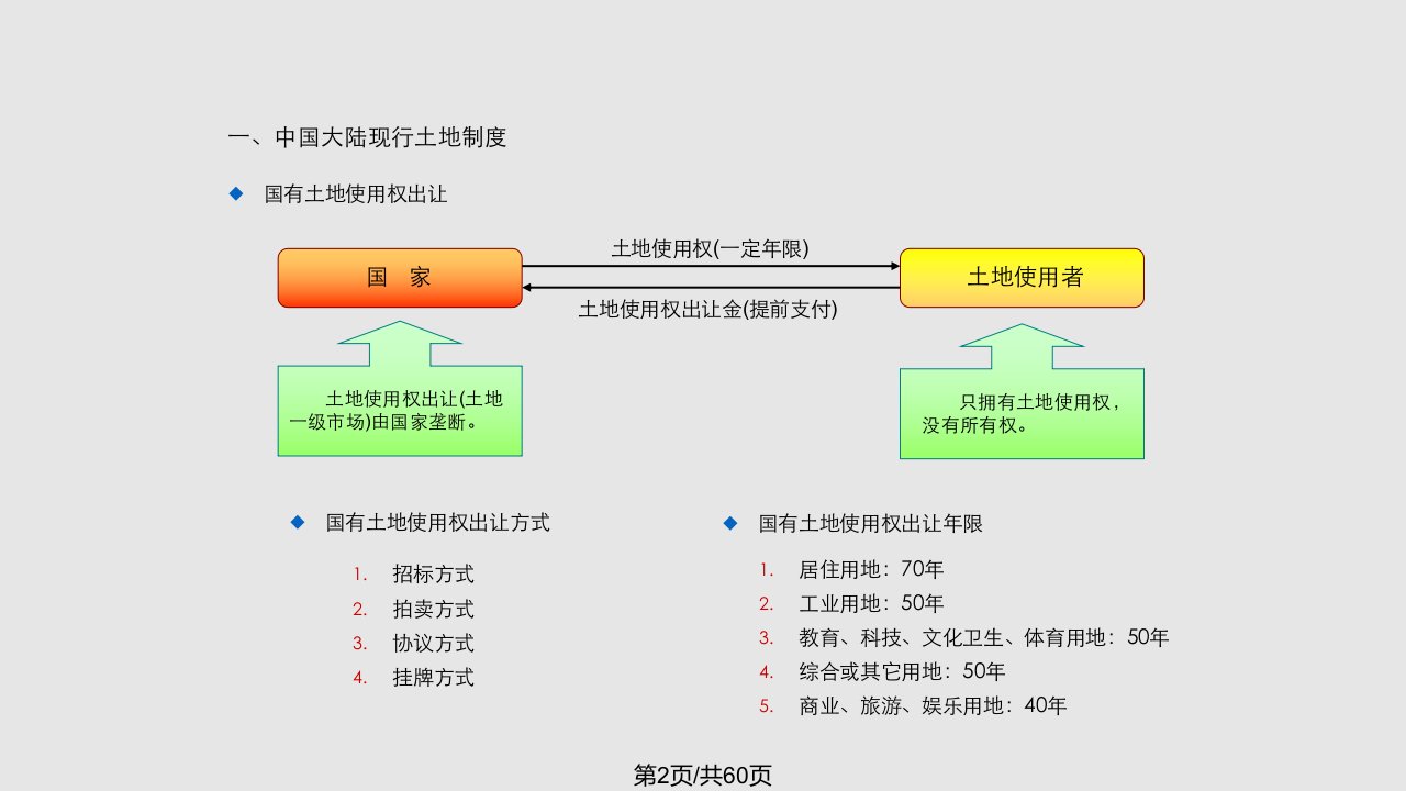 耕新置地培训教程房地产开发基础知识