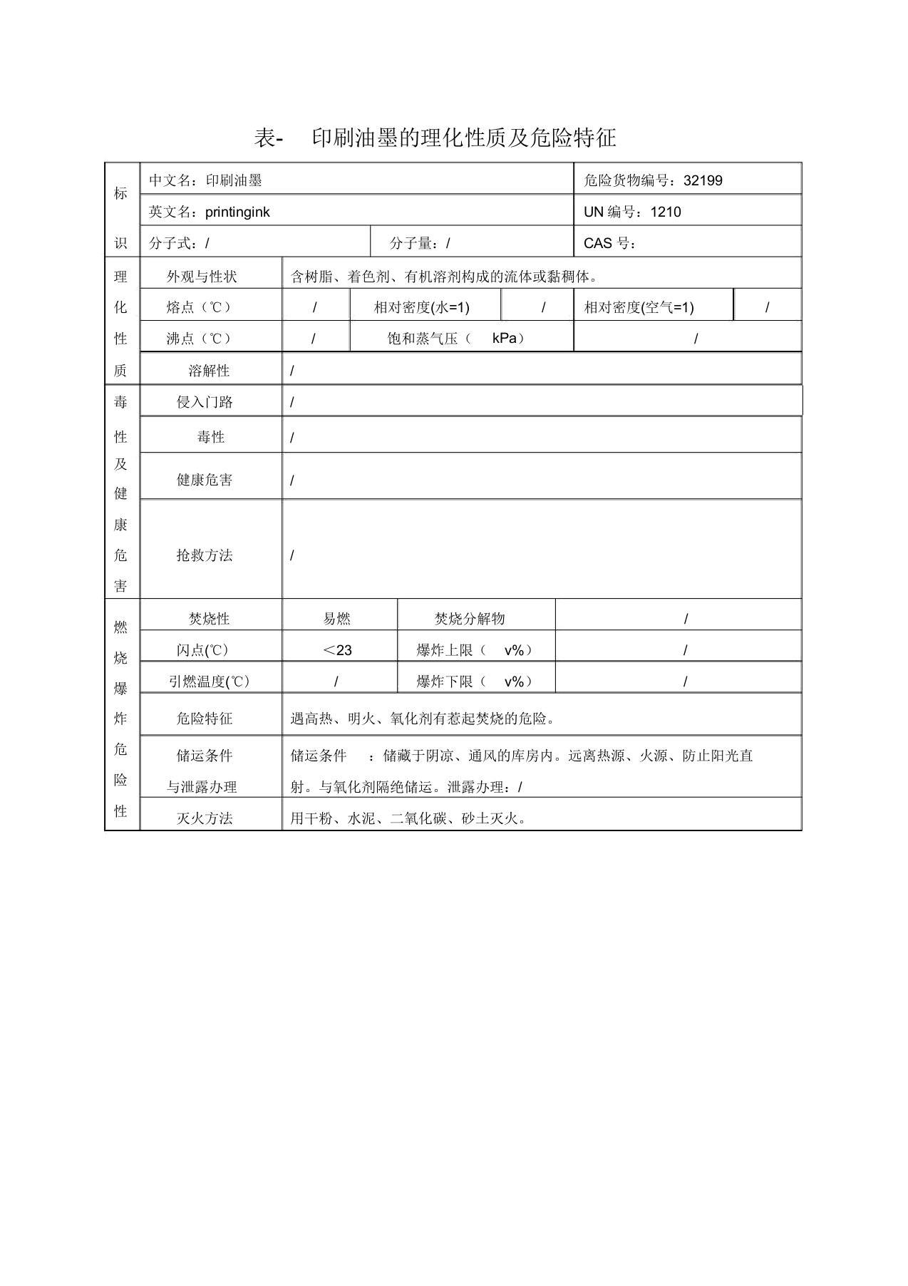 表-印刷油墨的理化性质及危险特性