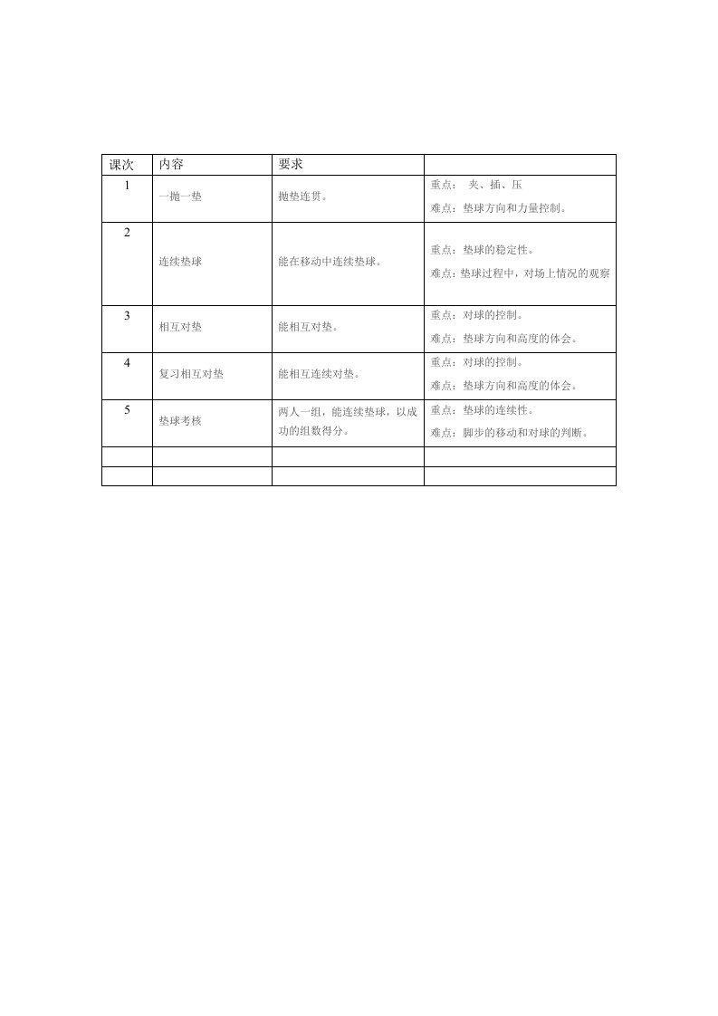 排球垫球教学单元计划