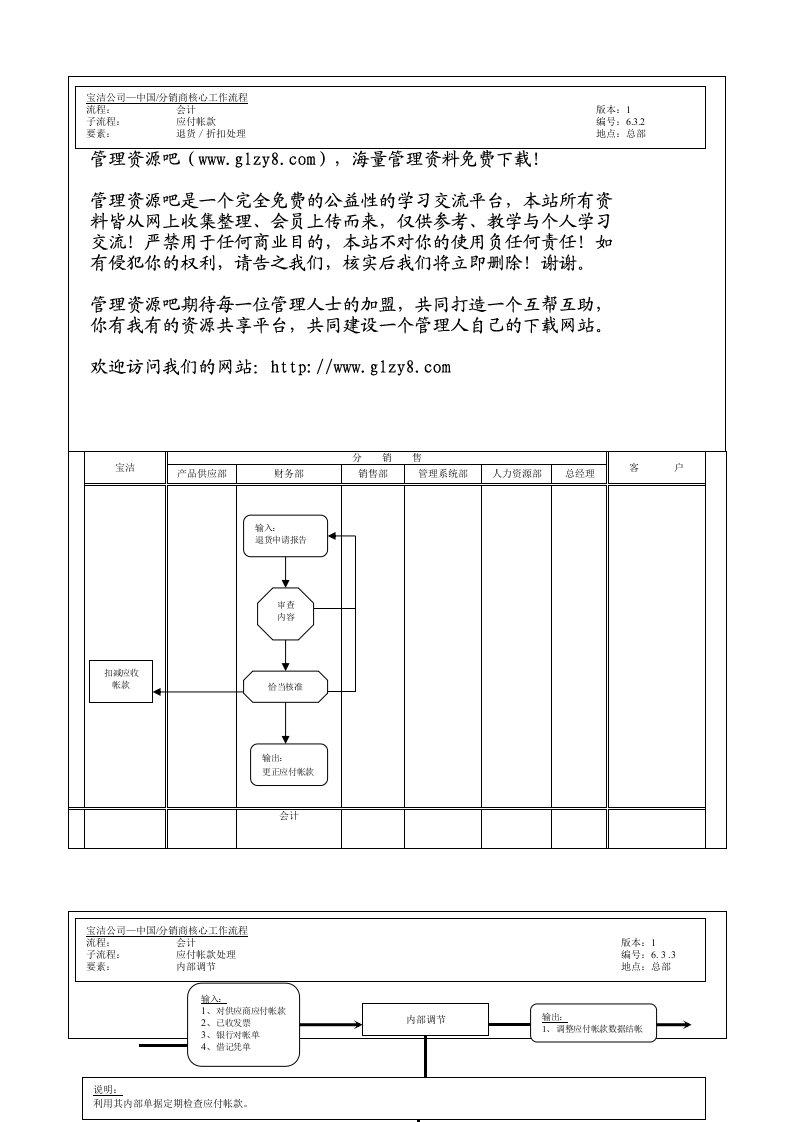 精选215财务会计核心运作流程