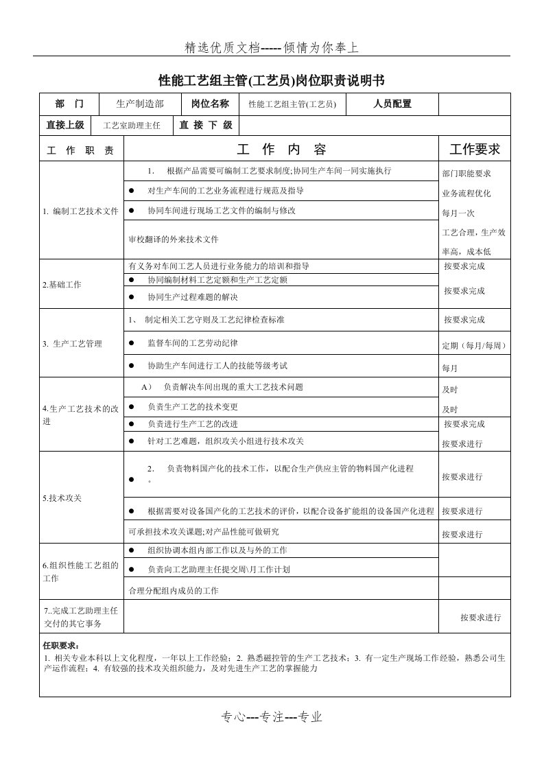 公司生产制造部岗位职责说明书(共6页)