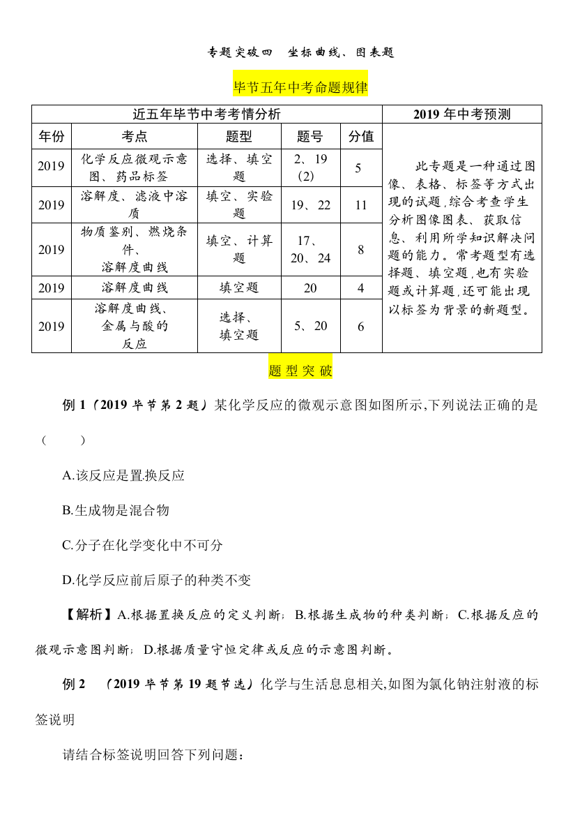 专题突破四　坐标曲线、图表题