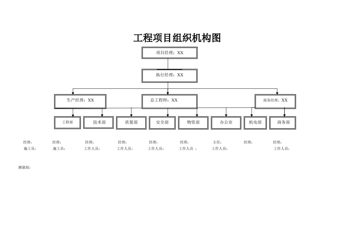 工程项目组织机构