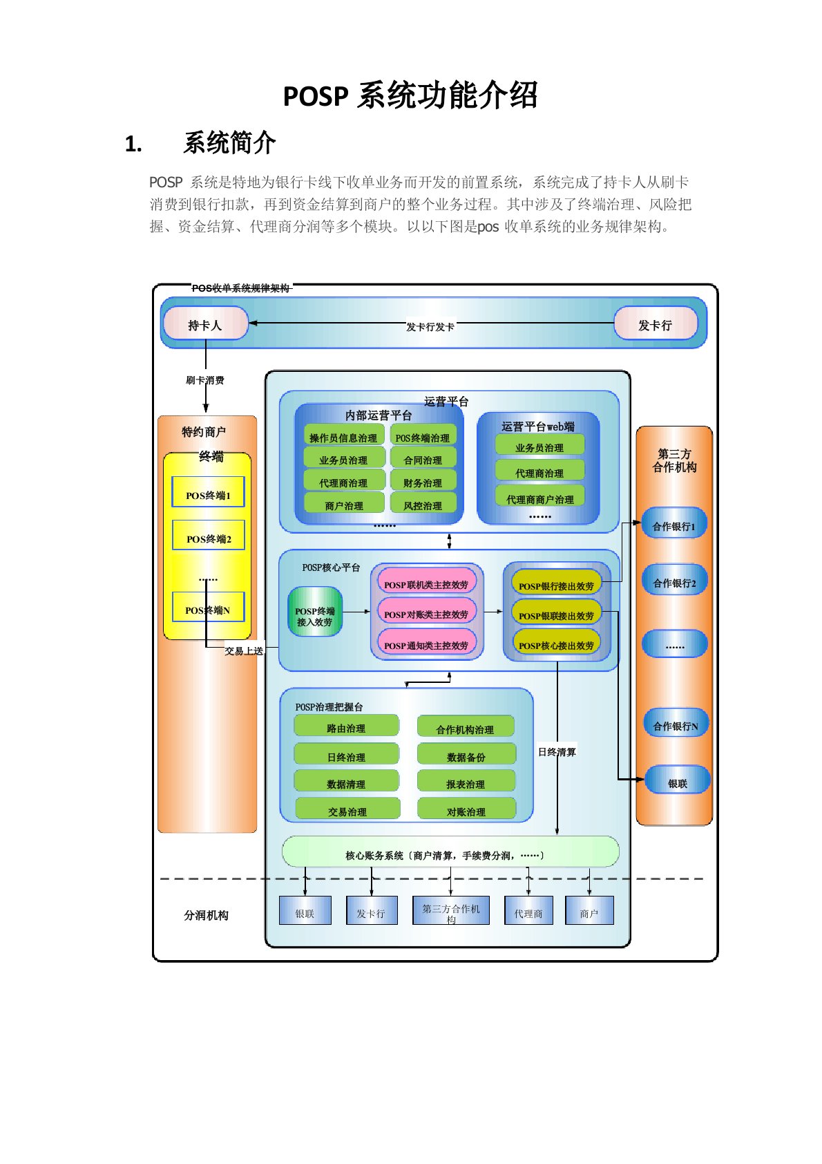 POSP系统功能介绍