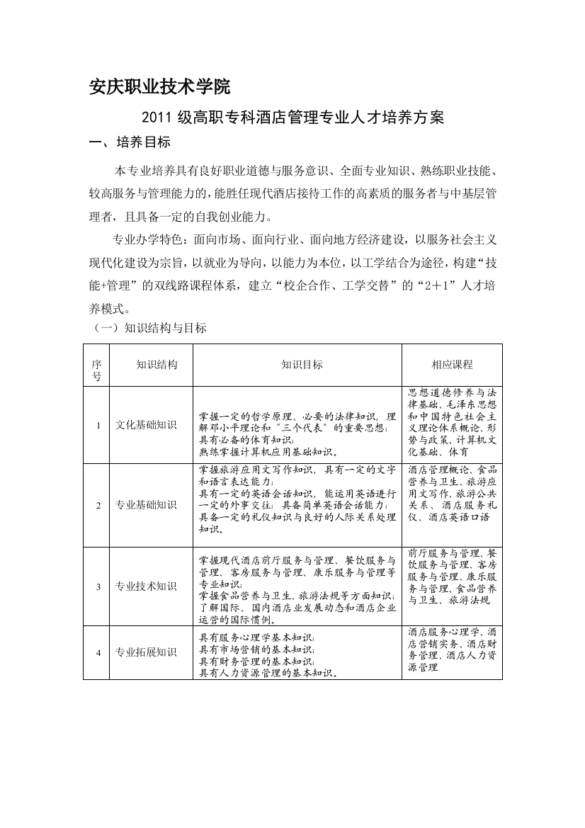 2011酒店管理专业教学计划