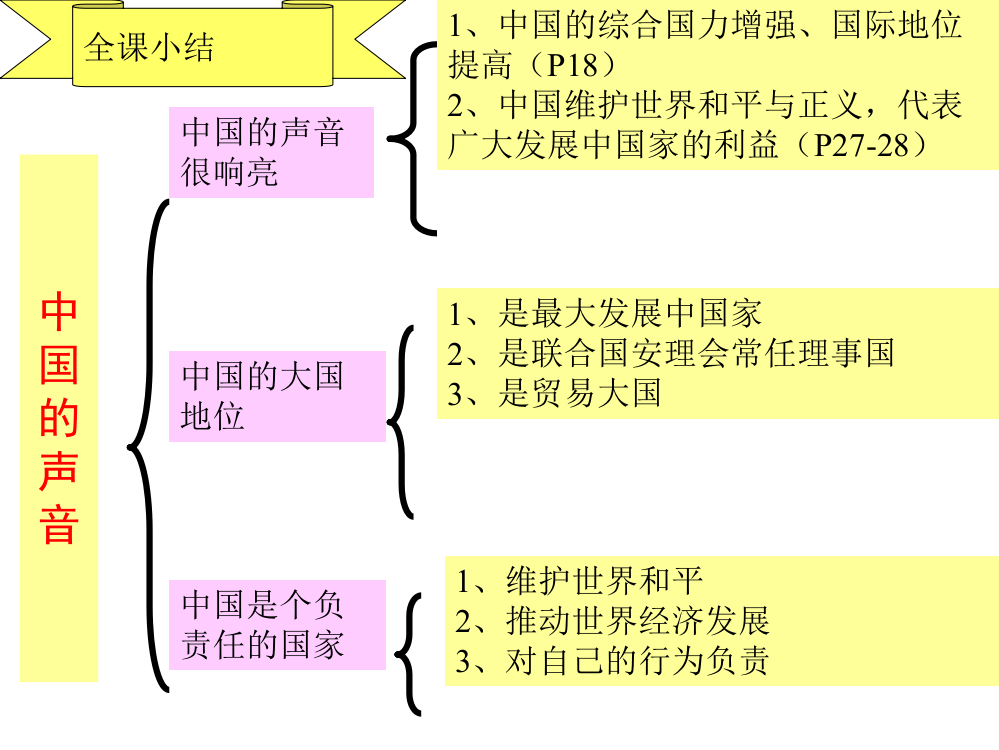 九年级政治中国的道路管理资料]