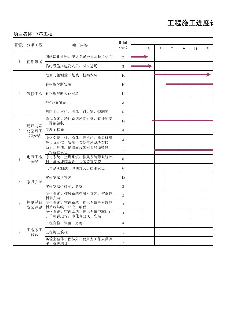 实验室工程进度计划