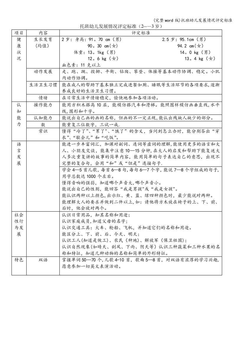 托班幼儿发展情况评定标准