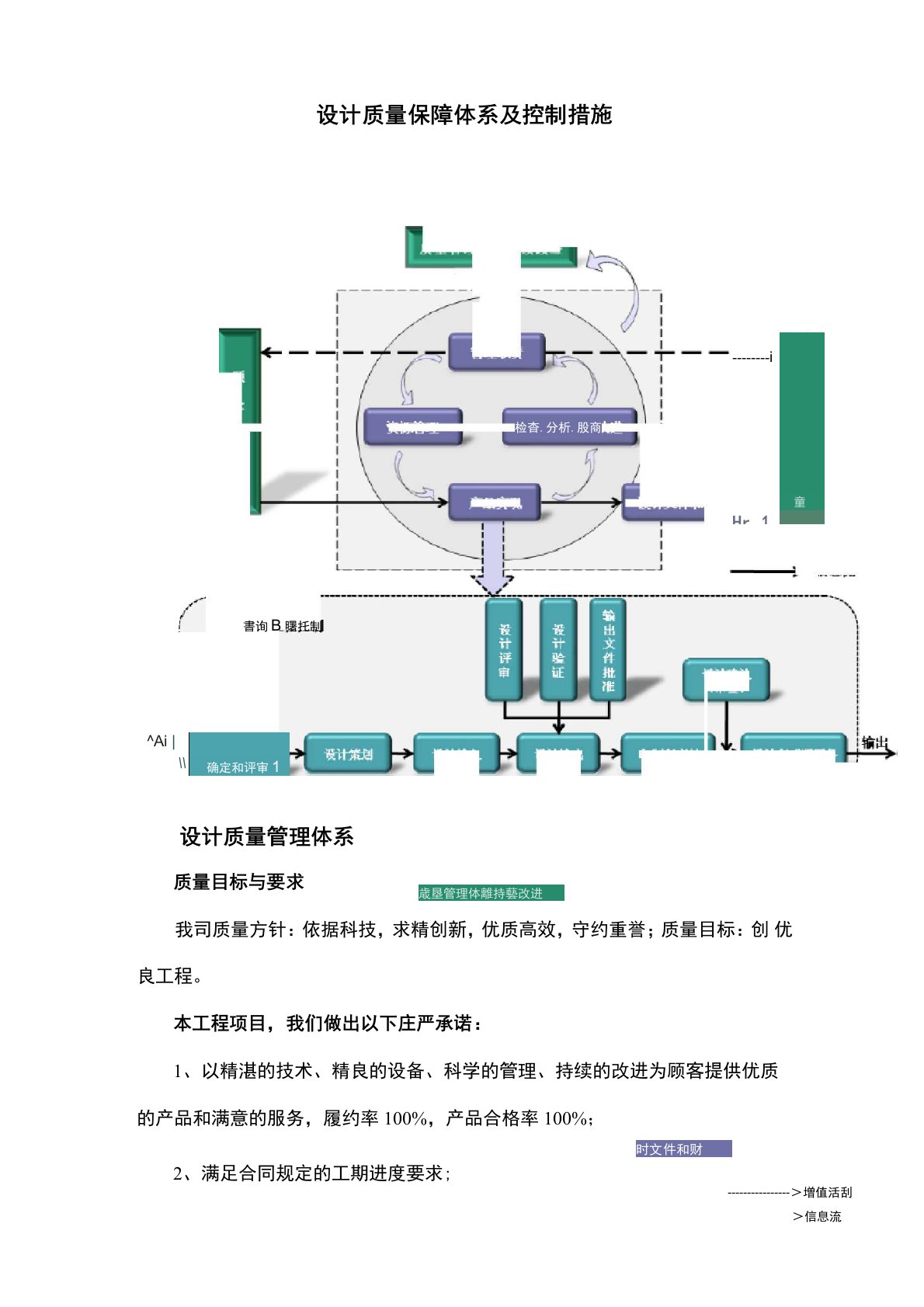 设计质量保障体系与控制措施方案