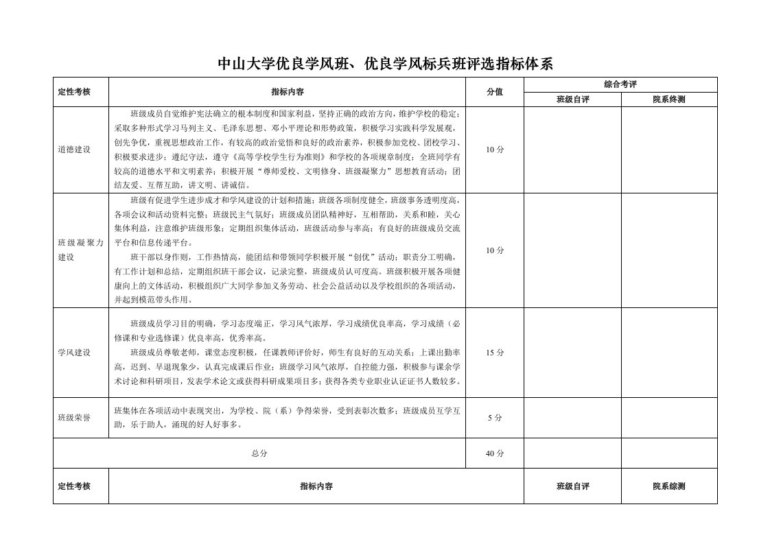 中山大学优良学风班优良学风标兵班评选指标体系