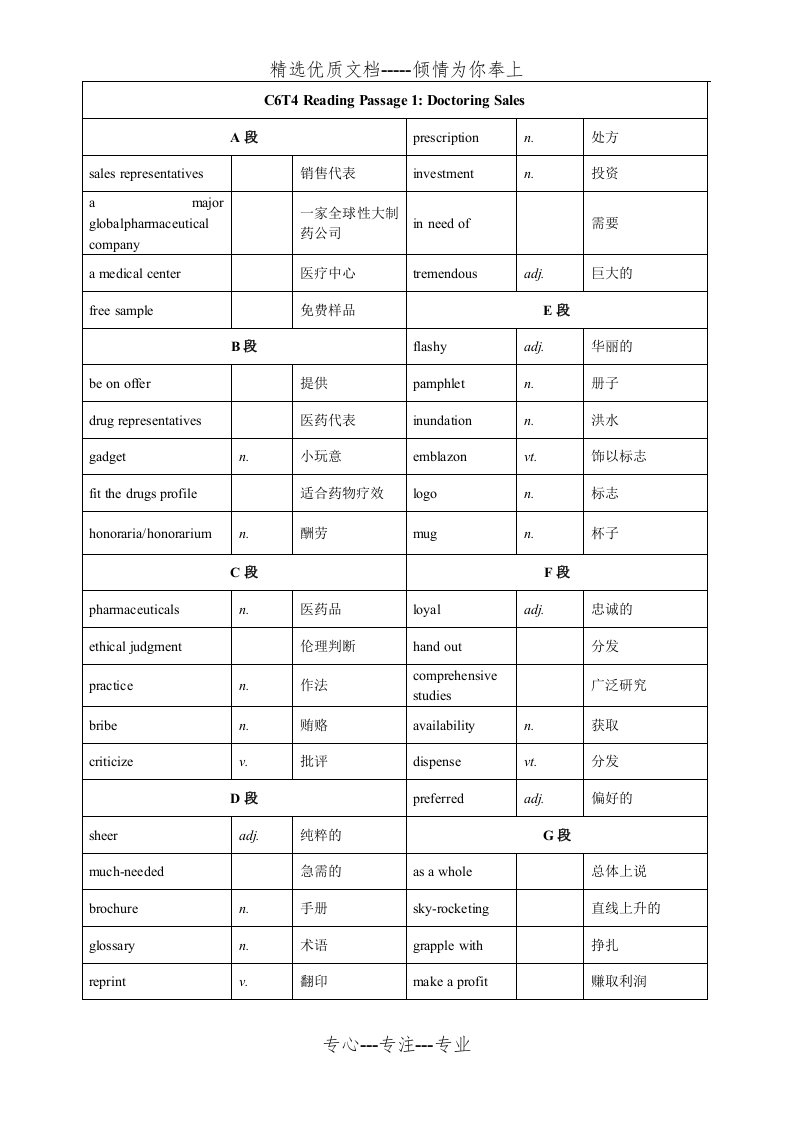 剑桥雅思真题6-test4阅读词汇(共3页)